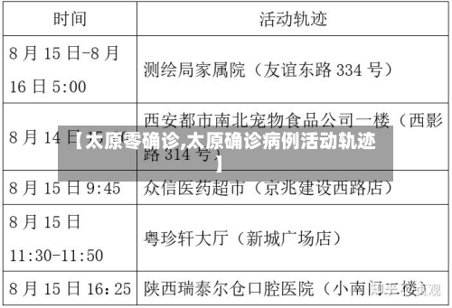 【太原零确诊,太原确诊病例活动轨迹】