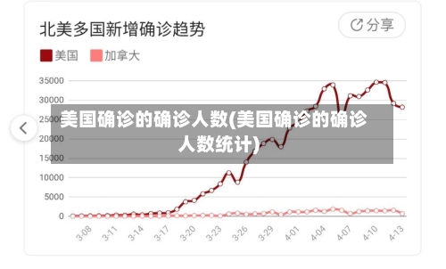 美国确诊的确诊人数(美国确诊的确诊人数统计)