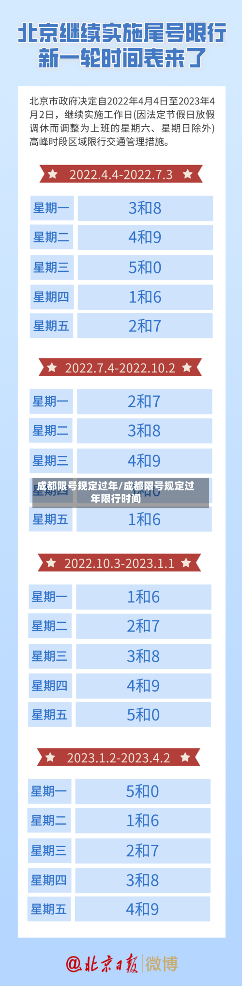 成都限号规定过年/成都限号规定过年限行时间