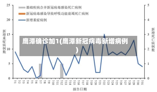 鹰潭确诊加1(鹰潭新冠病毒新增病例)