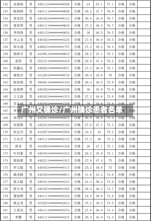 广州又确诊/广州确诊患者名单