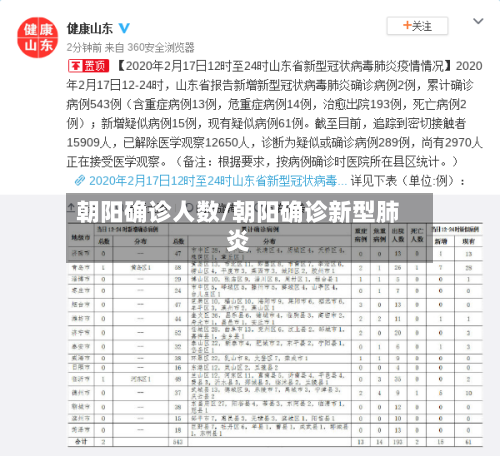 朝阳确诊人数/朝阳确诊新型肺炎
