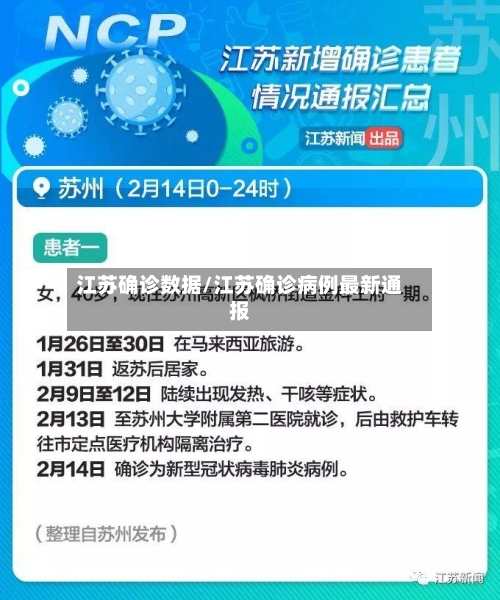 江苏确诊数据/江苏确诊病例最新通报-第2张图片