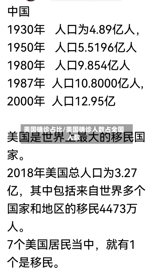 美国确诊占比/美国确诊人数占全国人数