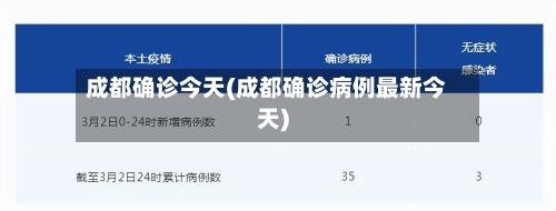 成都确诊今天(成都确诊病例最新今天)
