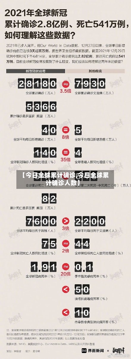 【今日全球累计确诊,今日全球累计确诊人数】-第2张图片