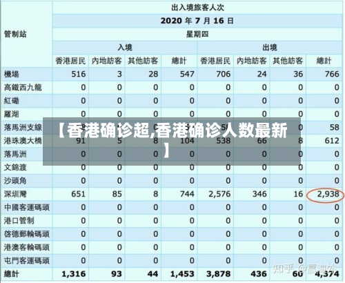 【香港确诊超,香港确诊人数最新】