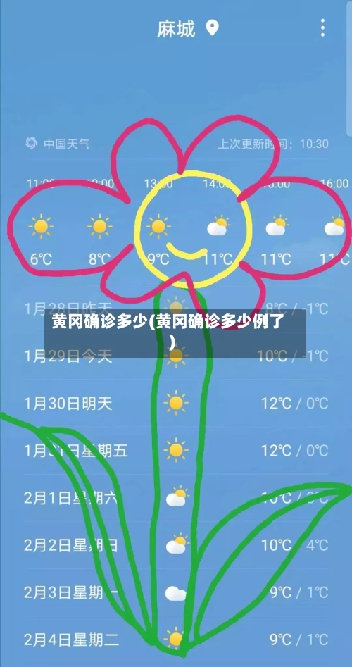 黄冈确诊多少(黄冈确诊多少例了)-第3张图片