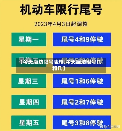 【今天廊坊限号表格,今天廊坊限号几和几】-第3张图片