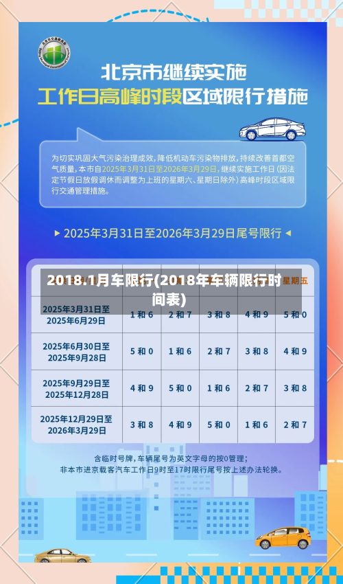 2018.1月车限行(2018年车辆限行时间表)