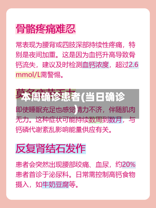 本周确诊患者(当日确诊)-第2张图片