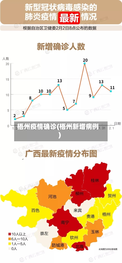 梧州疫情确诊(梧州新增病例)