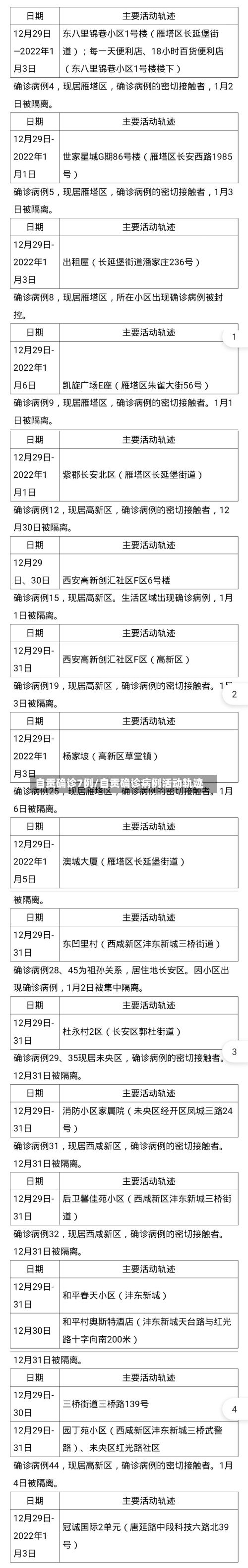 自贡确诊7例/自贡确诊病例活动轨迹-第3张图片