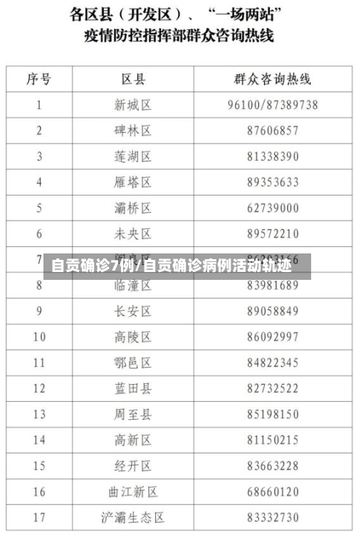 自贡确诊7例/自贡确诊病例活动轨迹-第2张图片