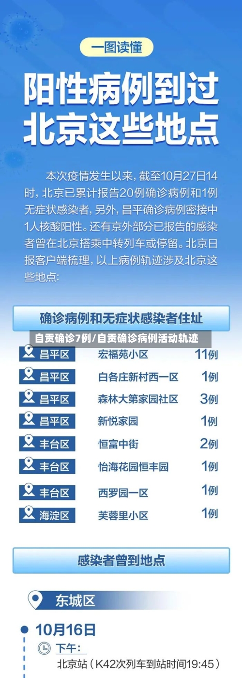 自贡确诊7例/自贡确诊病例活动轨迹