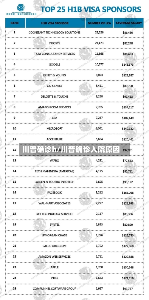 川普确诊h/川普确诊入院原因