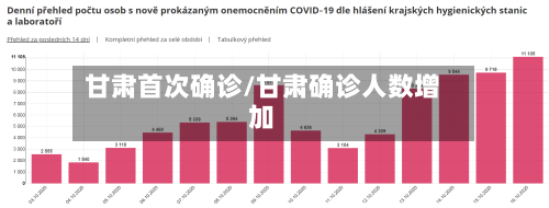 甘肃首次确诊/甘肃确诊人数增加-第2张图片