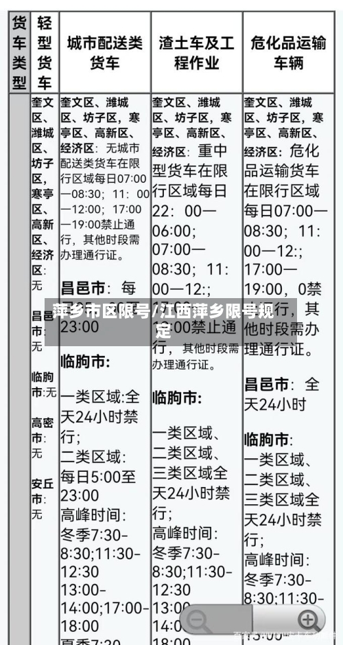 萍乡市区限号/江西萍乡限号规定