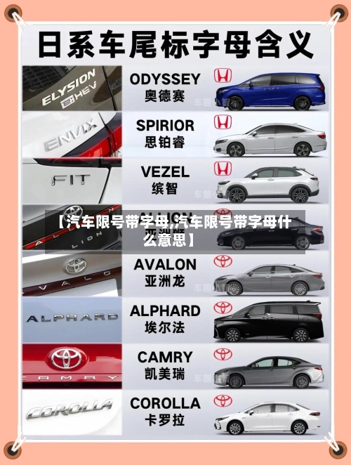 【汽车限号带字母,汽车限号带字母什么意思】
