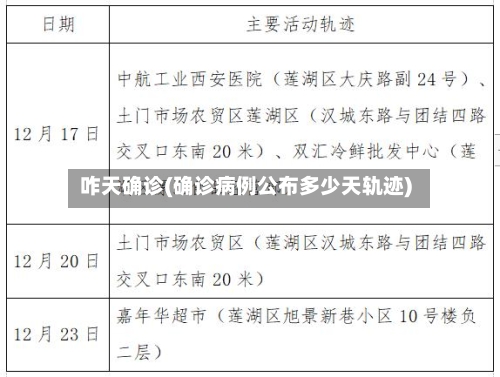 咋天确诊(确诊病例公布多少天轨迹)-第3张图片