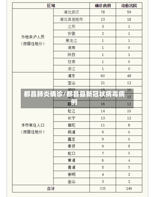 都昌肺炎确诊/都昌县新冠状病毒病例
