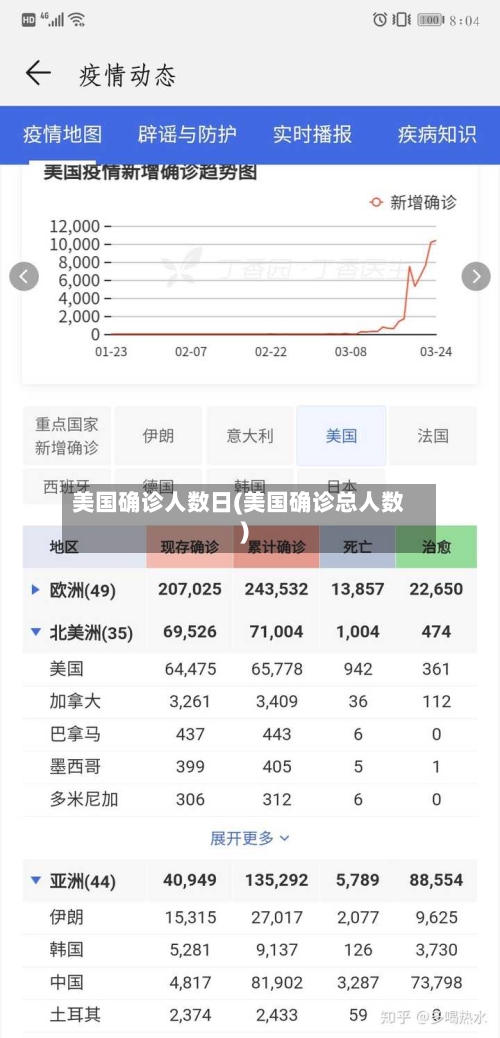 美国确诊人数日(美国确诊总人数)-第2张图片