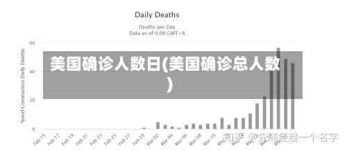 美国确诊人数日(美国确诊总人数)
