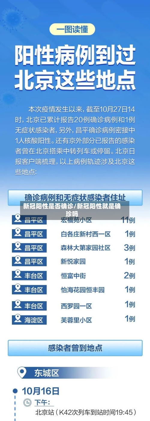 新冠阳性是否确诊/新冠阳性就是确珍吗-第3张图片