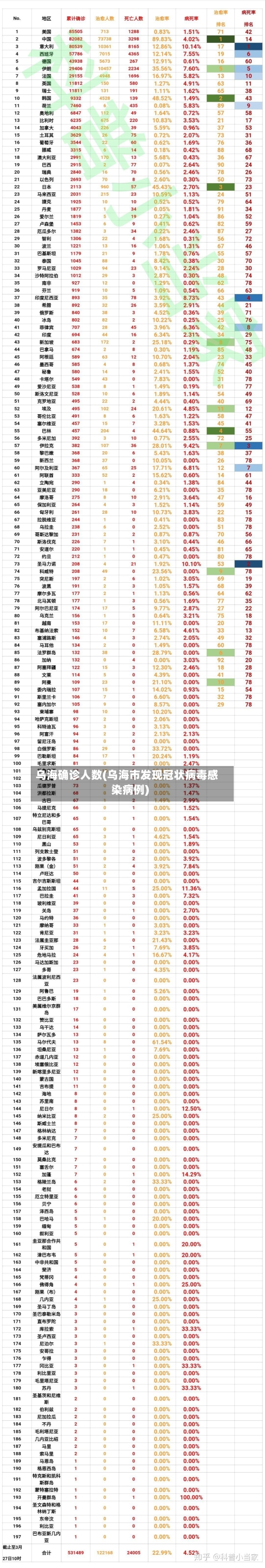 乌海确诊人数(乌海市发现冠状病毒感染病例)-第2张图片