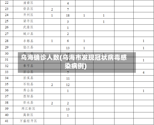 乌海确诊人数(乌海市发现冠状病毒感染病例)-第3张图片