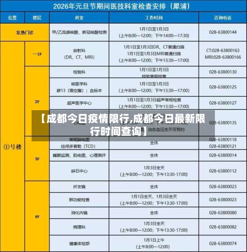【成都今日疫情限行,成都今日最新限行时间查询】