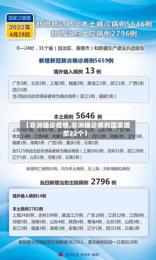 【非洲确诊疫情,非洲确诊病例国家增至22个】