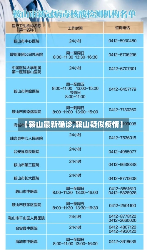 【鞍山最新确诊,鞍山疑似疫情】-第2张图片