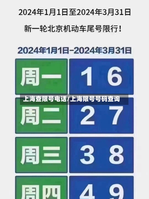 上海查限号电话/上海限号号码查询