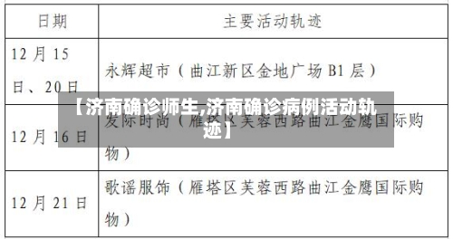 【济南确诊师生,济南确诊病例活动轨迹】