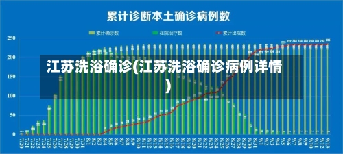 江苏洗浴确诊(江苏洗浴确诊病例详情)-第3张图片
