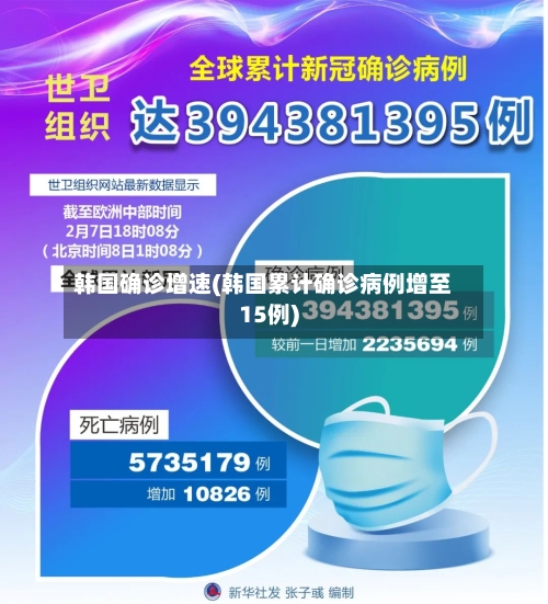 韩国确诊增速(韩国累计确诊病例增至15例)