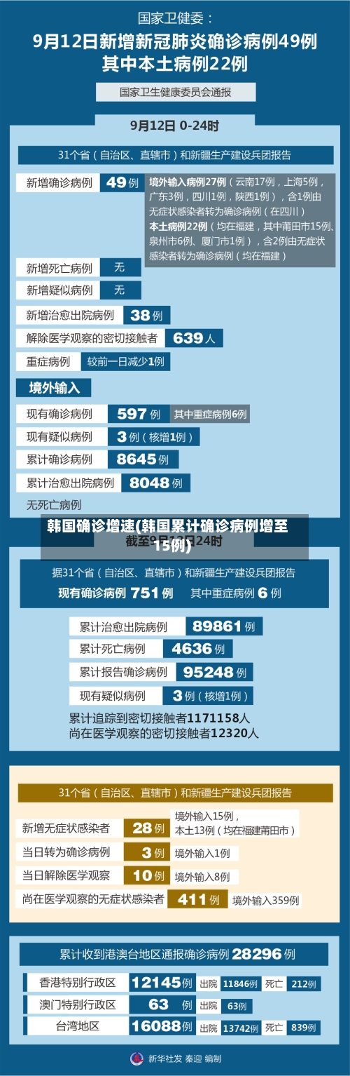 韩国确诊增速(韩国累计确诊病例增至15例)-第2张图片