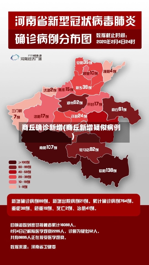 商丘确诊新增(商丘新增疑似病例)-第2张图片
