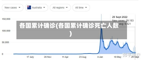 各国累计确诊(各国累计确诊死亡人数)-第2张图片