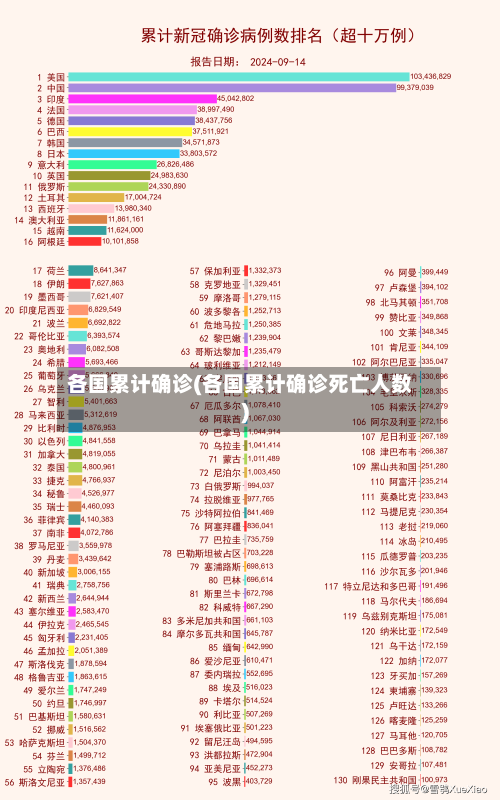 各国累计确诊(各国累计确诊死亡人数)