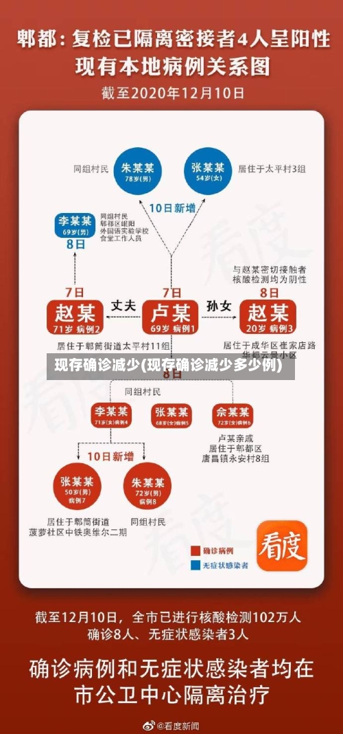 现存确诊减少(现存确诊减少多少例)