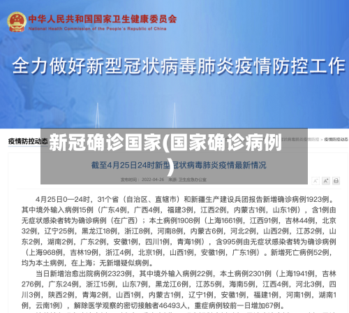 新冠确诊国家(国家确诊病例)