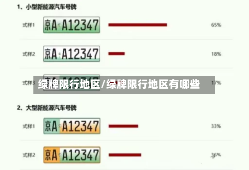 绿牌限行地区/绿牌限行地区有哪些-第2张图片