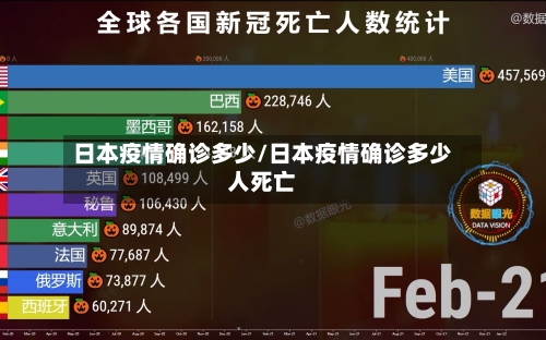日本疫情确诊多少/日本疫情确诊多少人死亡