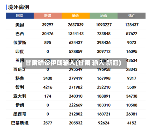 甘肃确诊伊朗输入(甘肃 输入 新冠)