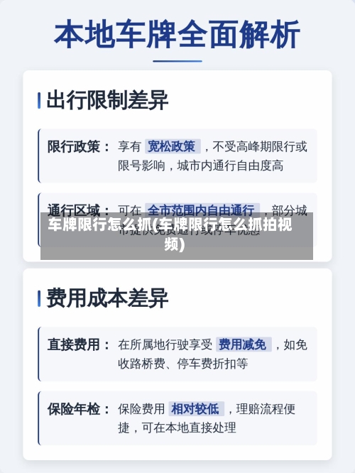 车牌限行怎么抓(车牌限行怎么抓拍视频)-第2张图片