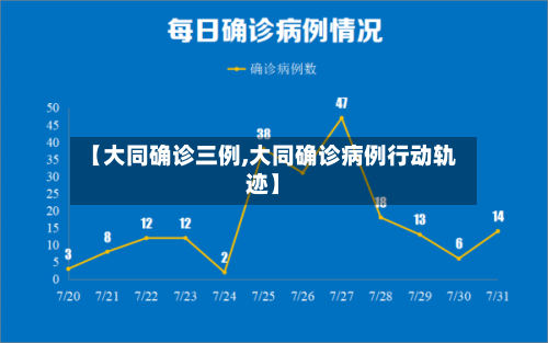 【大同确诊三例,大同确诊病例行动轨迹】