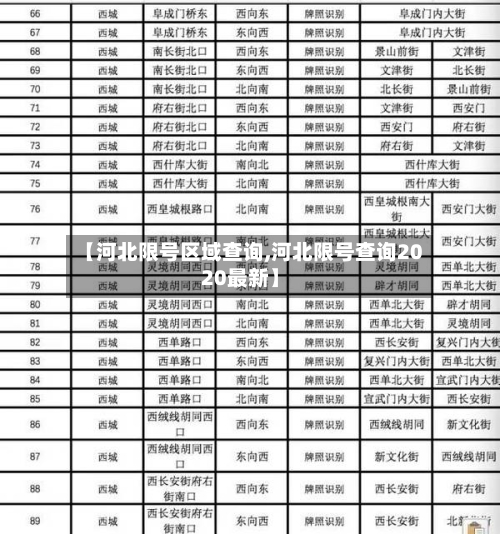 【河北限号区域查询,河北限号查询2020最新】