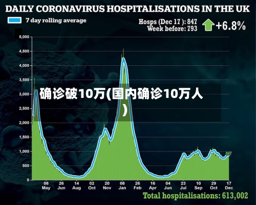 确诊破10万(国内确诊10万人)-第2张图片